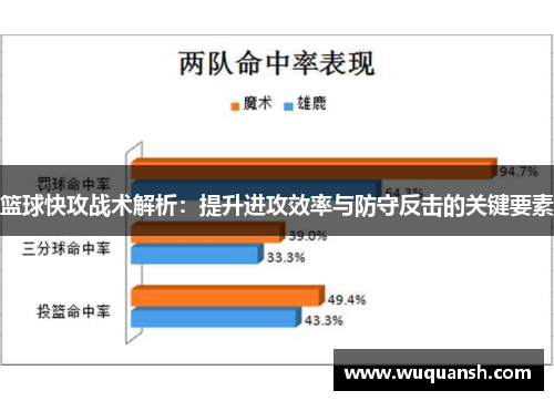 篮球快攻战术解析：提升进攻效率与防守反击的关键要素