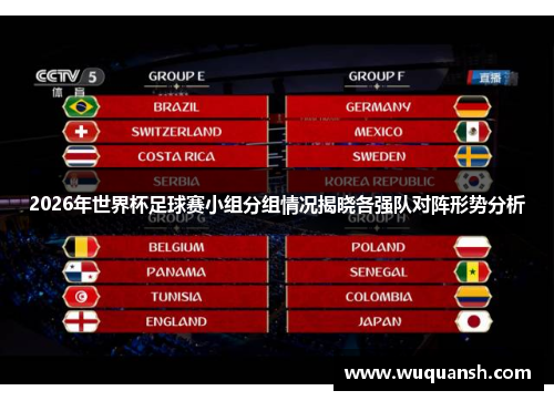 2026年世界杯足球赛小组分组情况揭晓各强队对阵形势分析