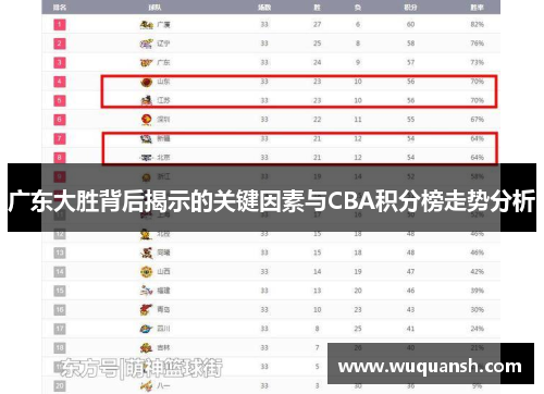 广东大胜背后揭示的关键因素与CBA积分榜走势分析