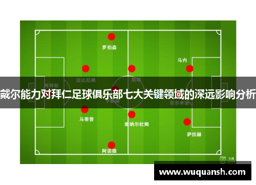 戴尔能力对拜仁足球俱乐部七大关键领域的深远影响分析