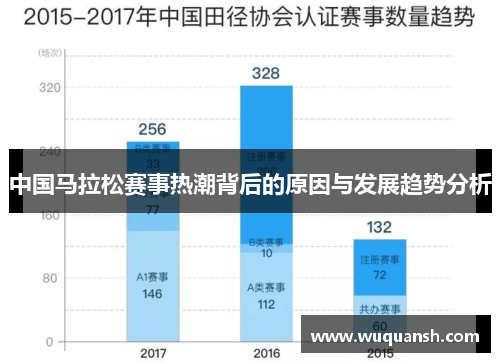 中国马拉松赛事热潮背后的原因与发展趋势分析