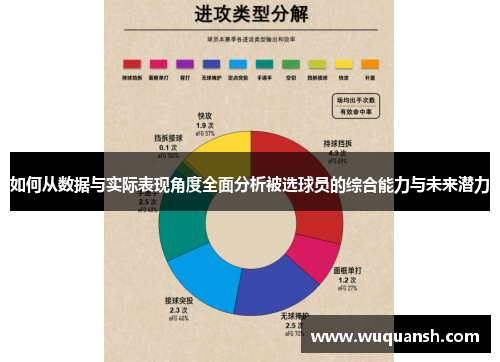 如何从数据与实际表现角度全面分析被选球员的综合能力与未来潜力