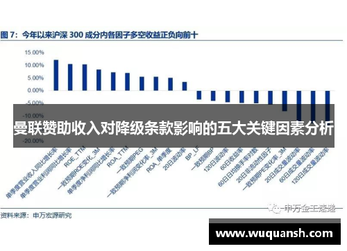 曼联赞助收入对降级条款影响的五大关键因素分析